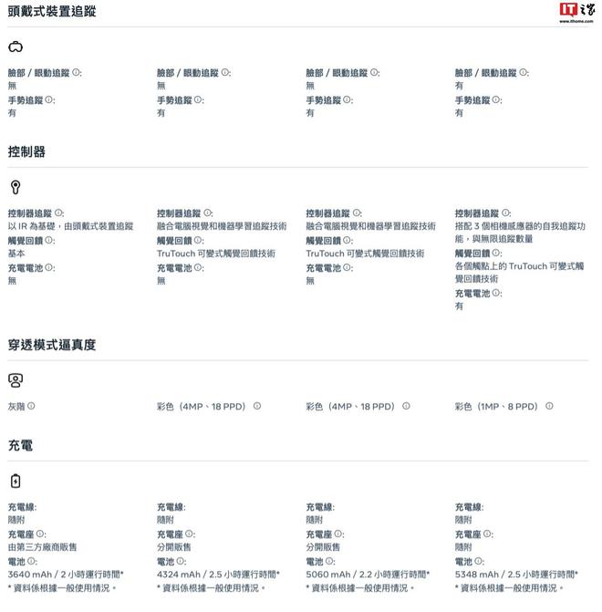 【来源：IT之家】