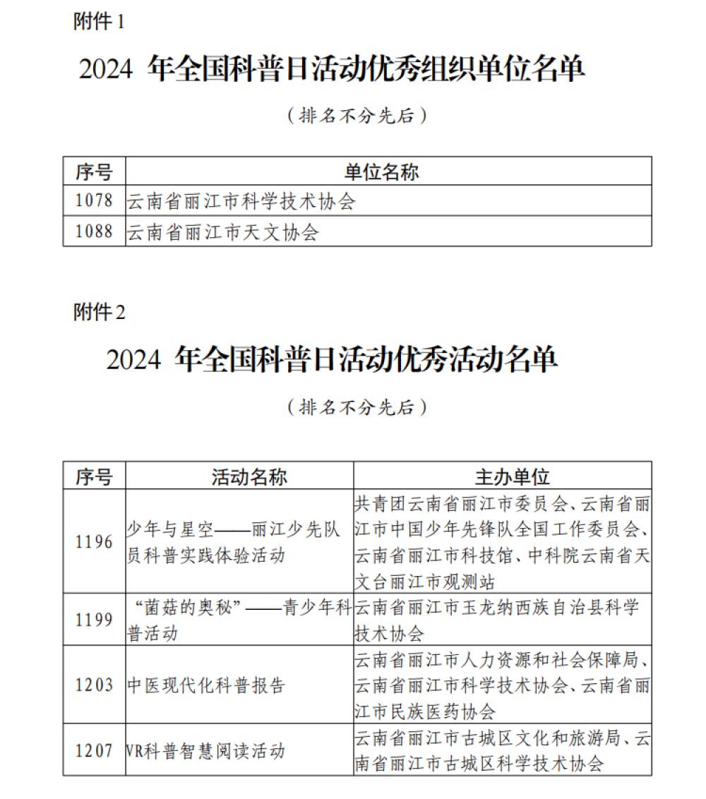 2024年丽江市科学技术协会连续第7年被中国科协通报表扬为“全国科普日活动优秀组织单位”。（供图）