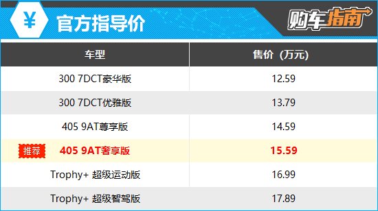 上述厂家指导价仅代表2024年12月2日的版款价格，如有变动请以官网为准