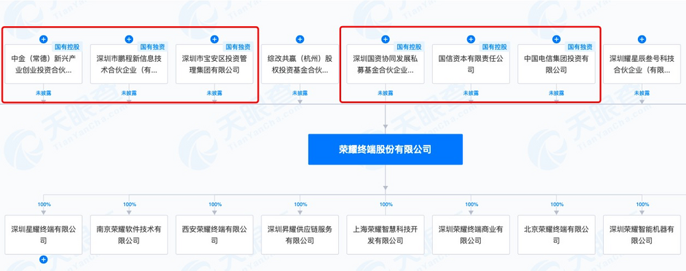 图源：天眼查