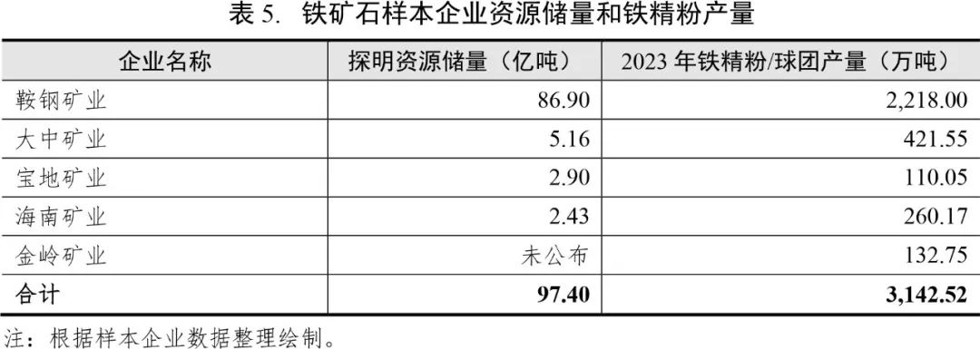 从山川到工厂：铁矿石销售的新篇章
