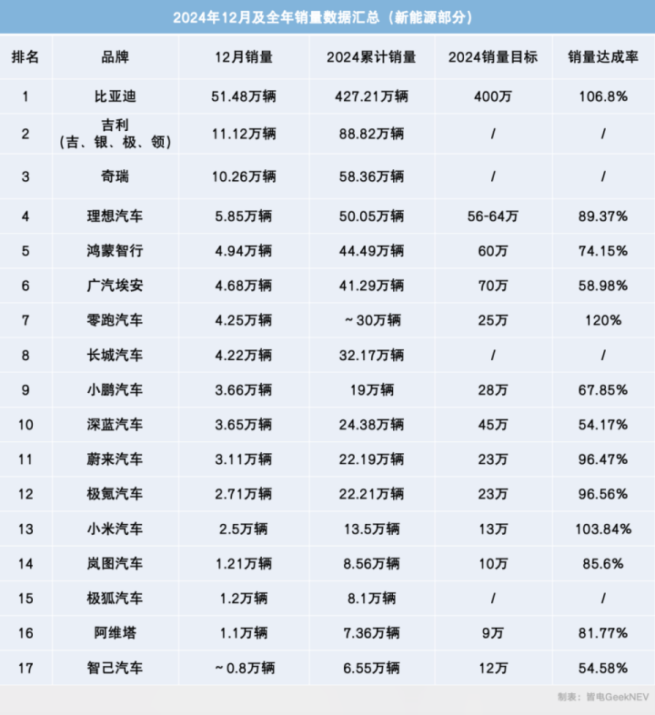 来源：智电GeekNEV