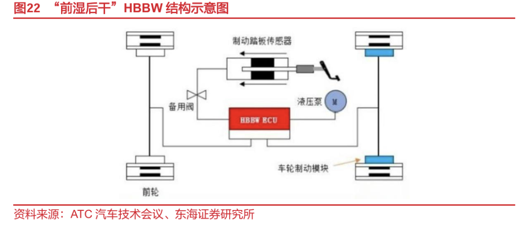 东海研究 | 汽车深度：EMB量产渐近，线控制动国产替代加速_新浪财经_新浪网