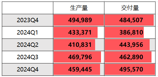 （数据来源：财联社，1月3日）