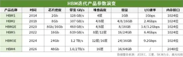 【本文结束】如需转载请务必注明出处：快科技责任编辑：鹿角文章内容举报