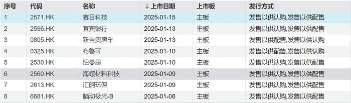 图片开始:Wind