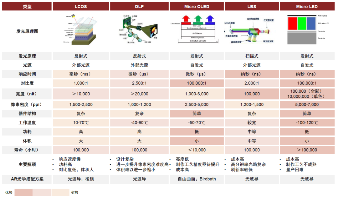 资料来源：VR陀螺，中金公司研究部