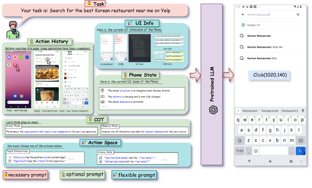 图 8  提示词设计