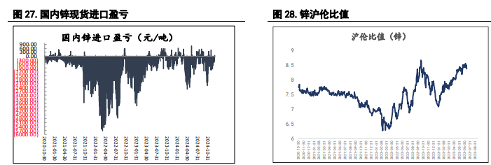 关联品种沪锌沪镍所属公司：信达期货