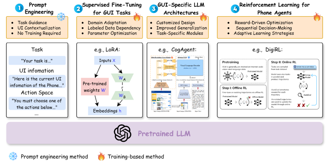 图 7  模型分类