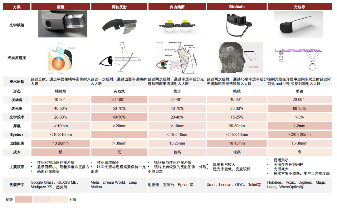 资料来源：VR陀螺，中金公司研究部