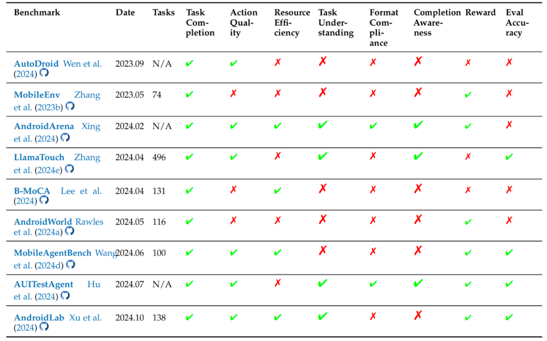 表 2  Benchmarks