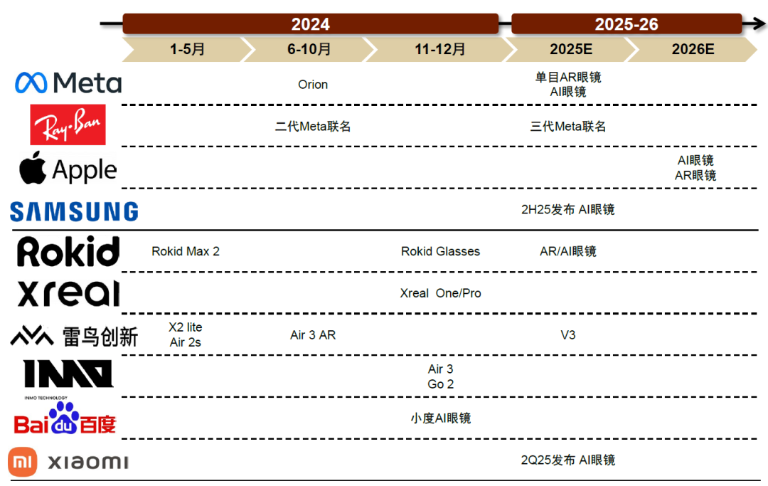 注：截至2025年1月1日； 资料来源：各公司官网，中金公司研究部