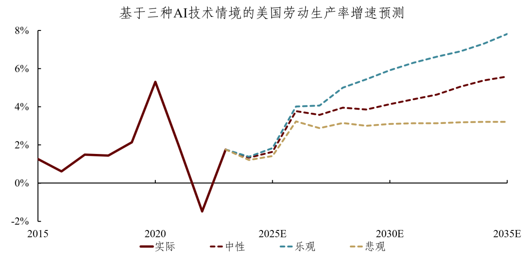 资料来源：OpenAlex，Wind，中金研究院