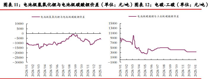 关联品种碳酸锂所属公司：光大期货