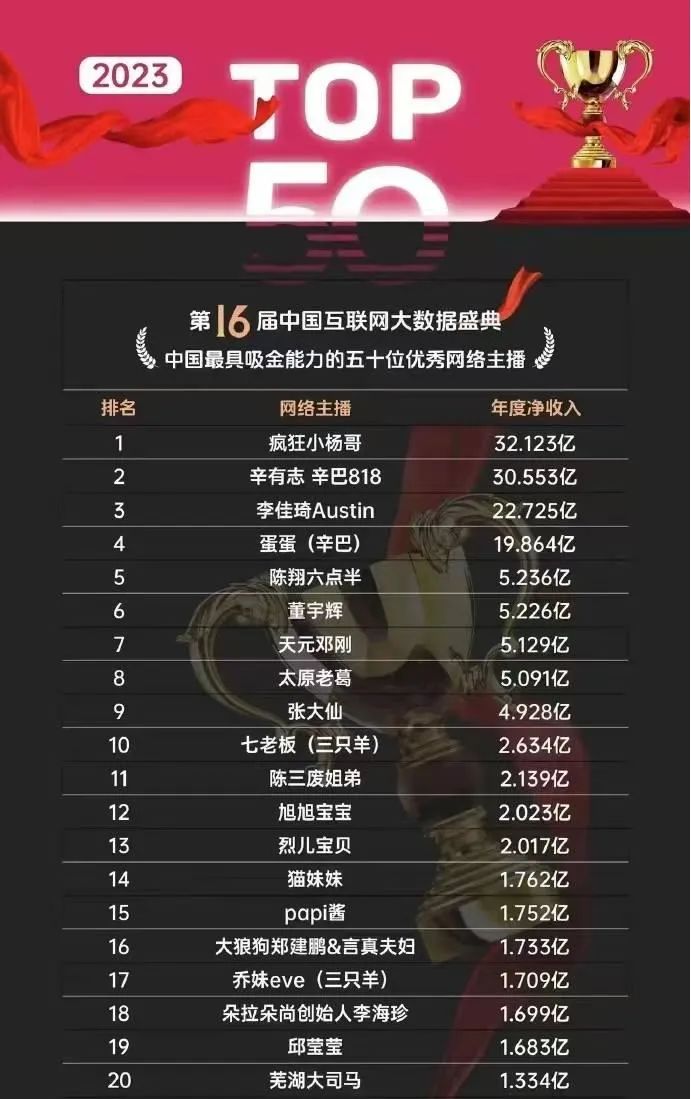 图源：中国互联网大数据盛典