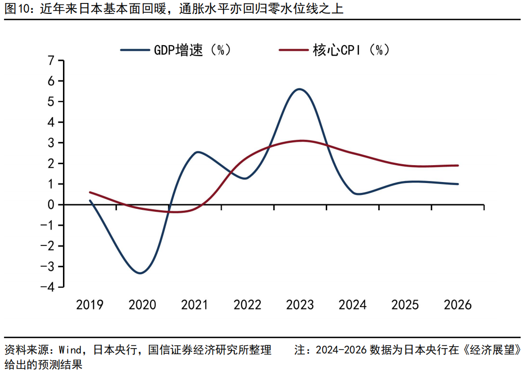 国信策略】日元避险货币属性正在削弱