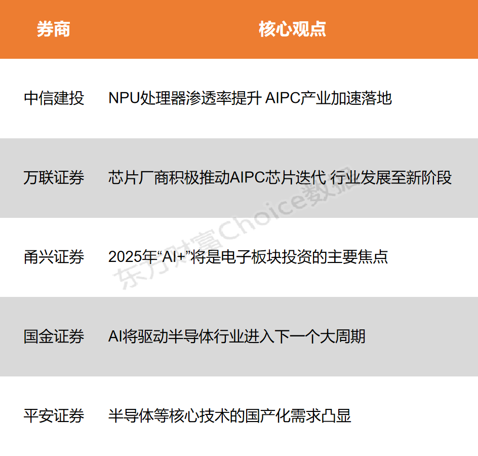 【风口研报】AI带动半导体新趋势 终端产业进入落地加速期|AI_新浪财经_新浪网