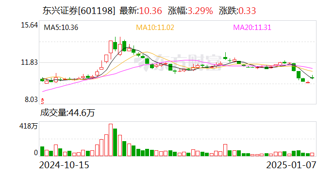 金瑞矿业2024年业绩暴增 净利润预计增长355.67%