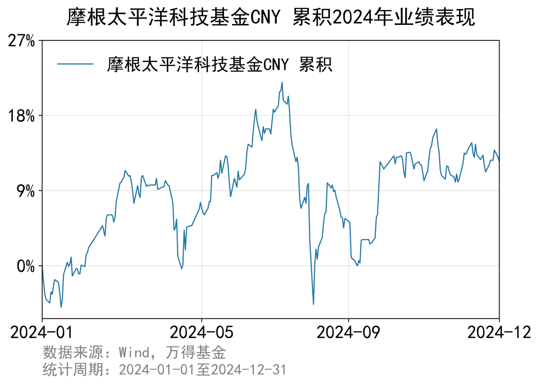 香港互认基金，2025年要火！