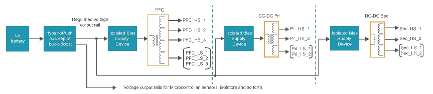 一种典型的采用两级辅助电源的半分布式架构