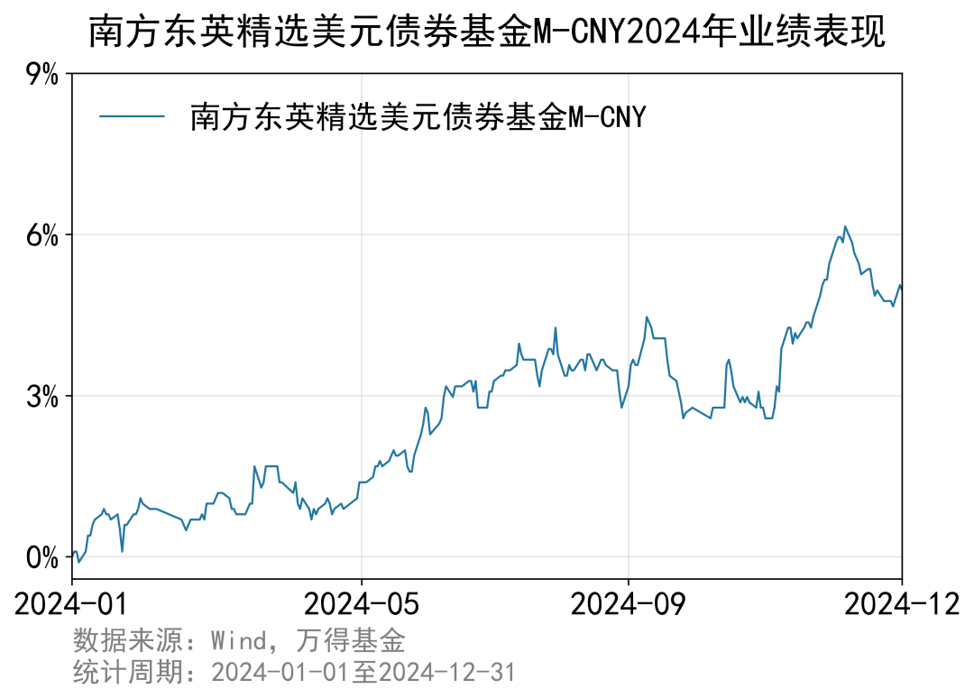 香港互认基金，2025年要火！