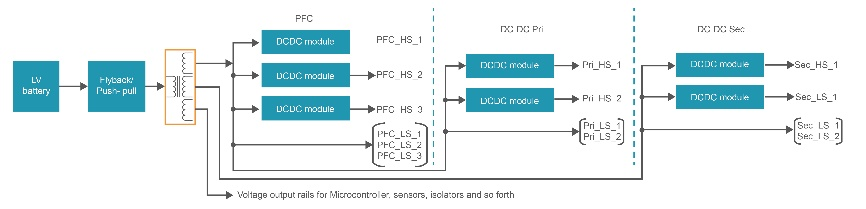 一种典型的采用多个隔离电源模块的全分布式架构