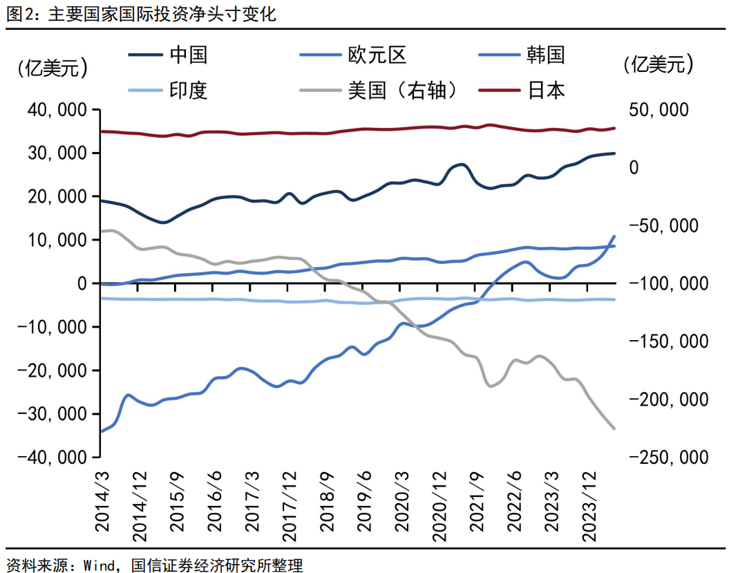国信策略】日元避险货币属性正在削弱