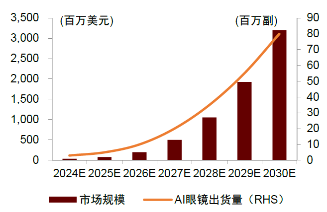 资料来源：Wellsenn，中金公司研究部
