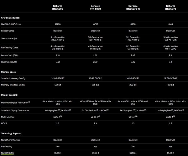 【本文结束】如需转载请务必注明出处：快科技责任编辑：朝晖文章内容举报