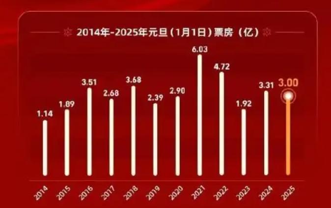 图源：灯塔专业版
