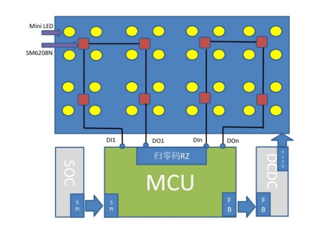 （图2 SM6016N上位机软件界面）