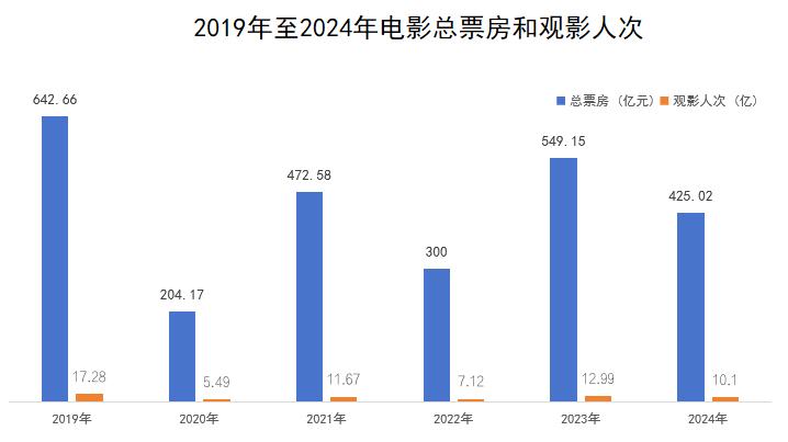 图源：国家电影局