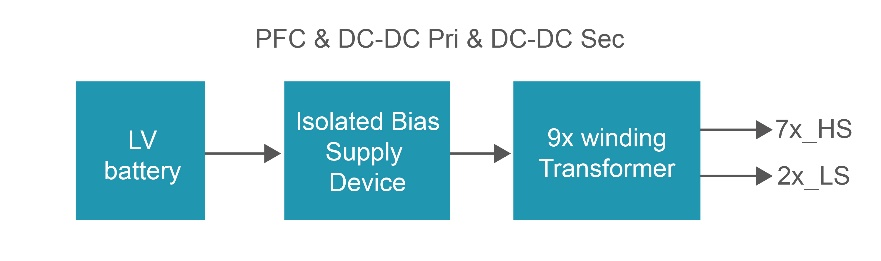 一种典型的采用单个隔离电源的集中式架构