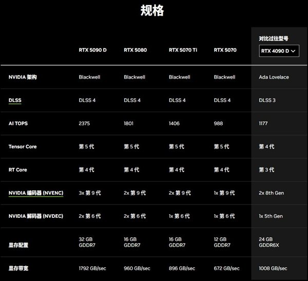 50系与40系对比图：