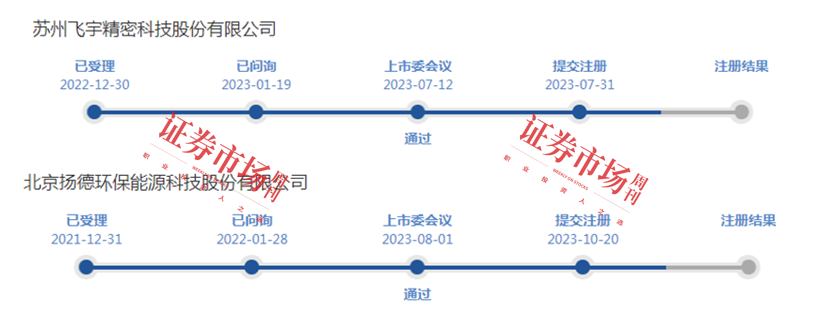 来源：北交所网站 