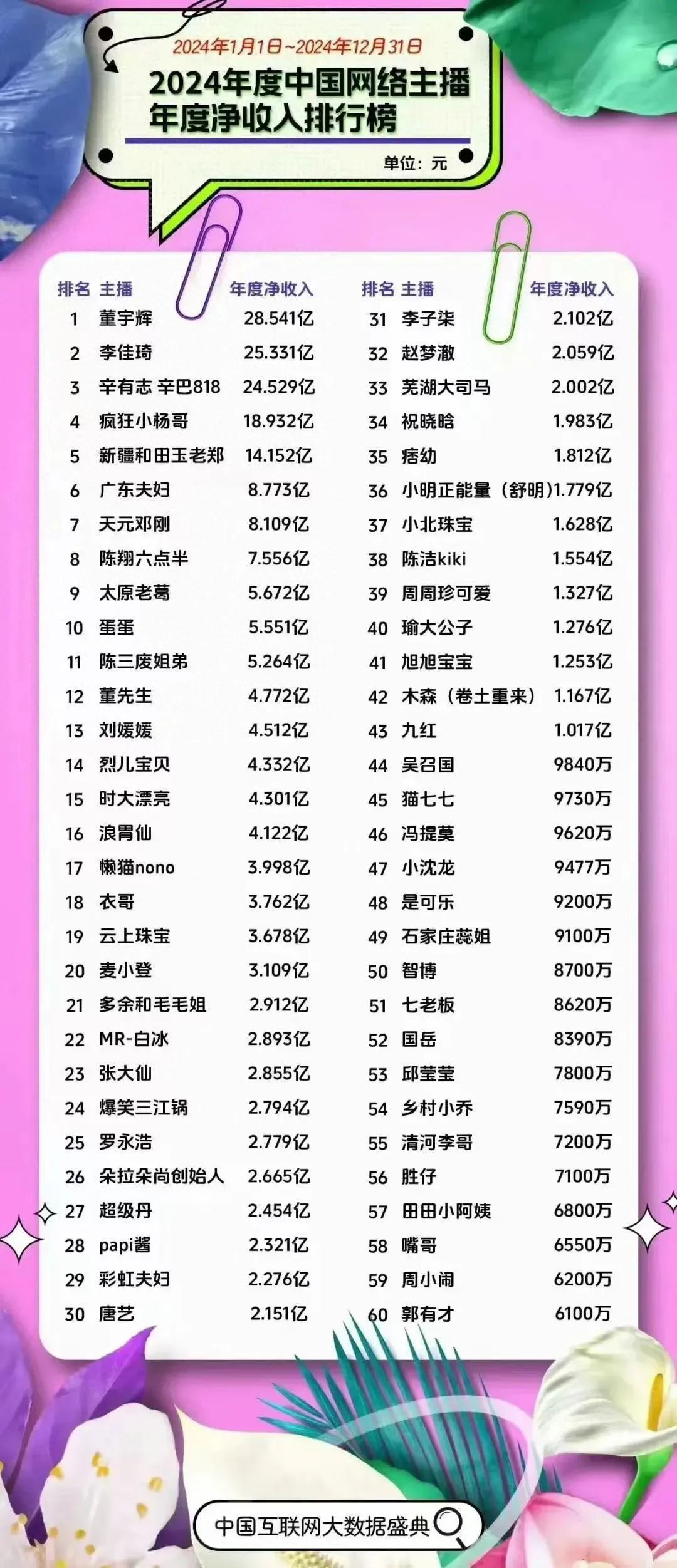 图源：中国互联网大数据盛典