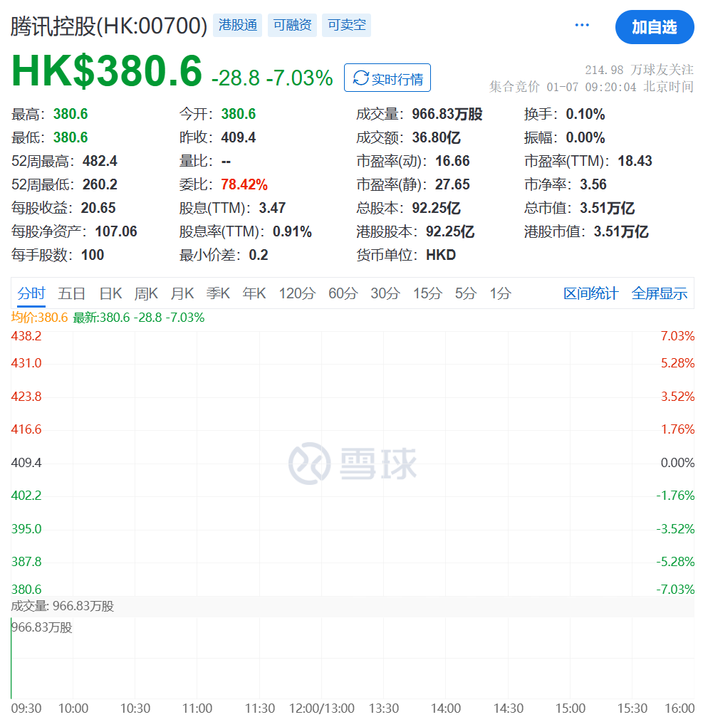 腾讯，紧急回应！