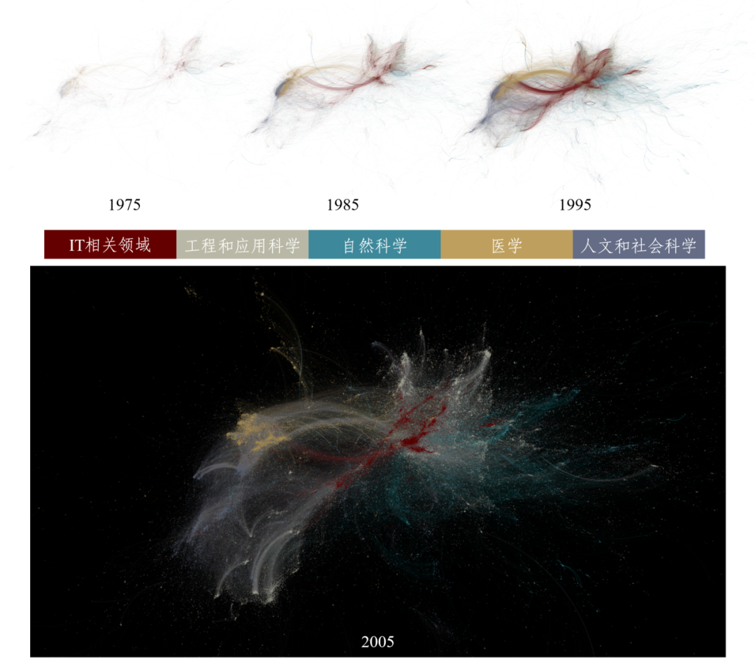资料来源：OpenAlex，中金研究院