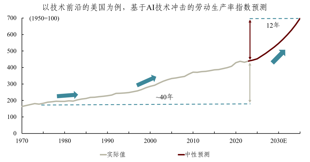 资料来源：OpenAlex，Wind，中金研究院