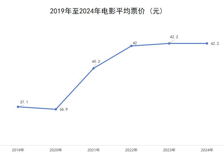 图源：基于公开信息整理