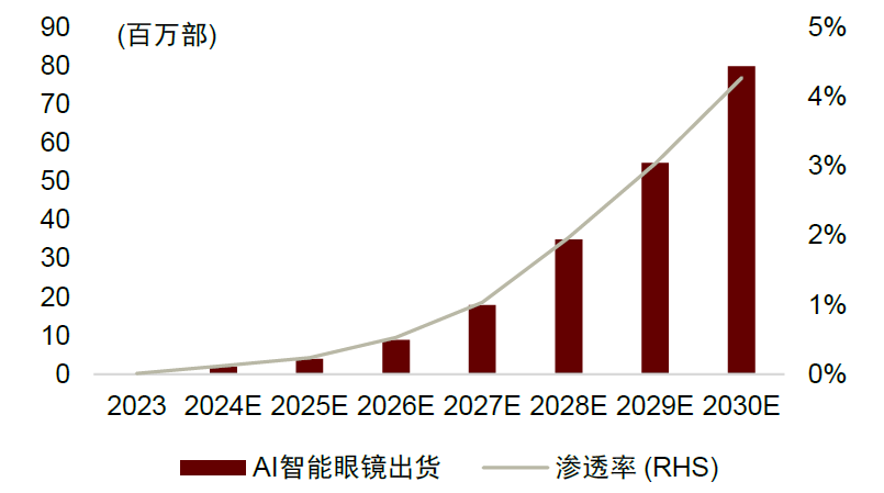 资料来源：Wellsenn，中金公司研究部