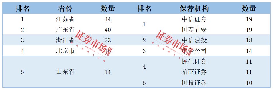 来源：据Wind数据整理 