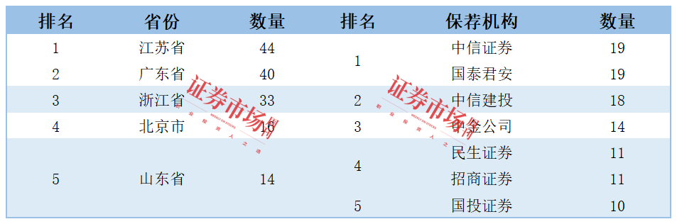 来源：据Wind数据整理 