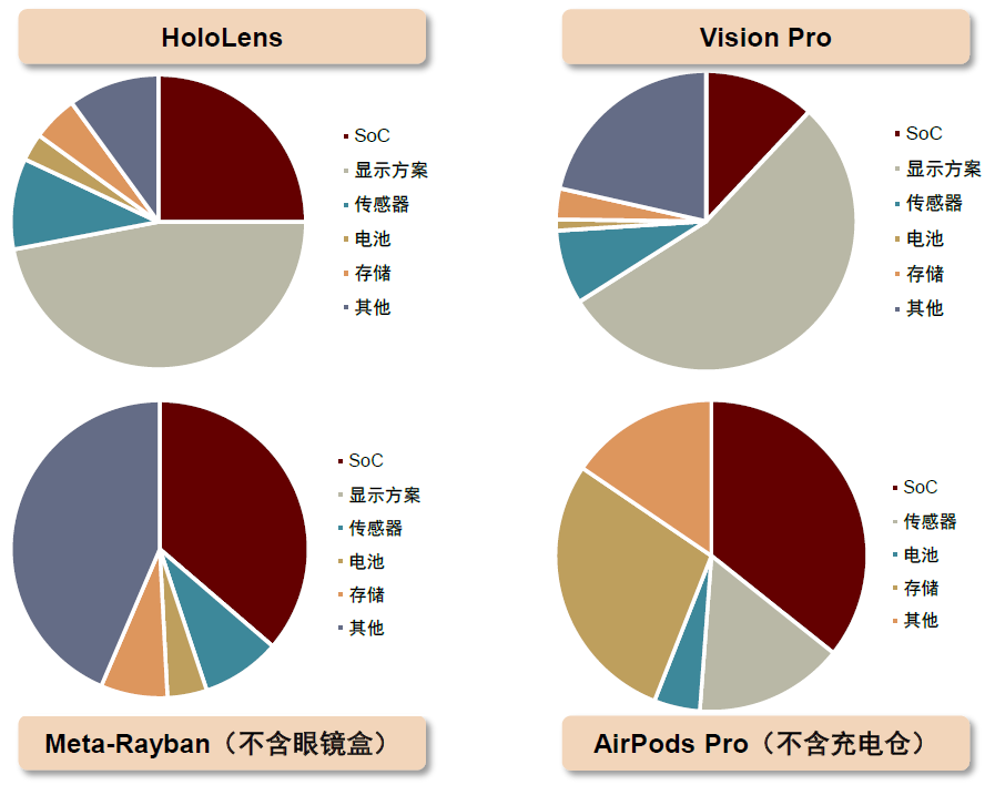 资料来源：Wellsenn，莫尼塔，Techinsight，中金公司研究部