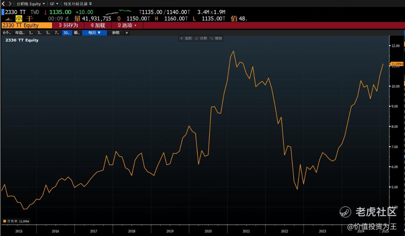半导体大爆发，台积电创历史新高，还能买吗？