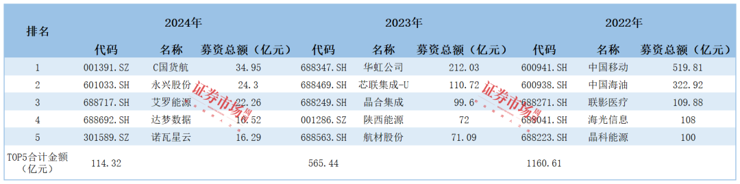 数据来源：据Wind整理 
