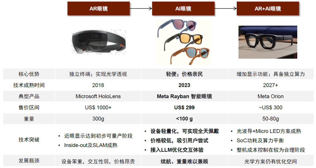 资料来源：Meta、微软官网，中金公司研究部