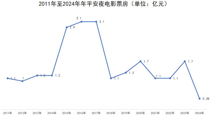 图源：基于公开信息整理