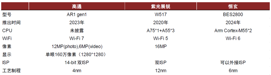 资料来源：各公司官网，中金公司研究部